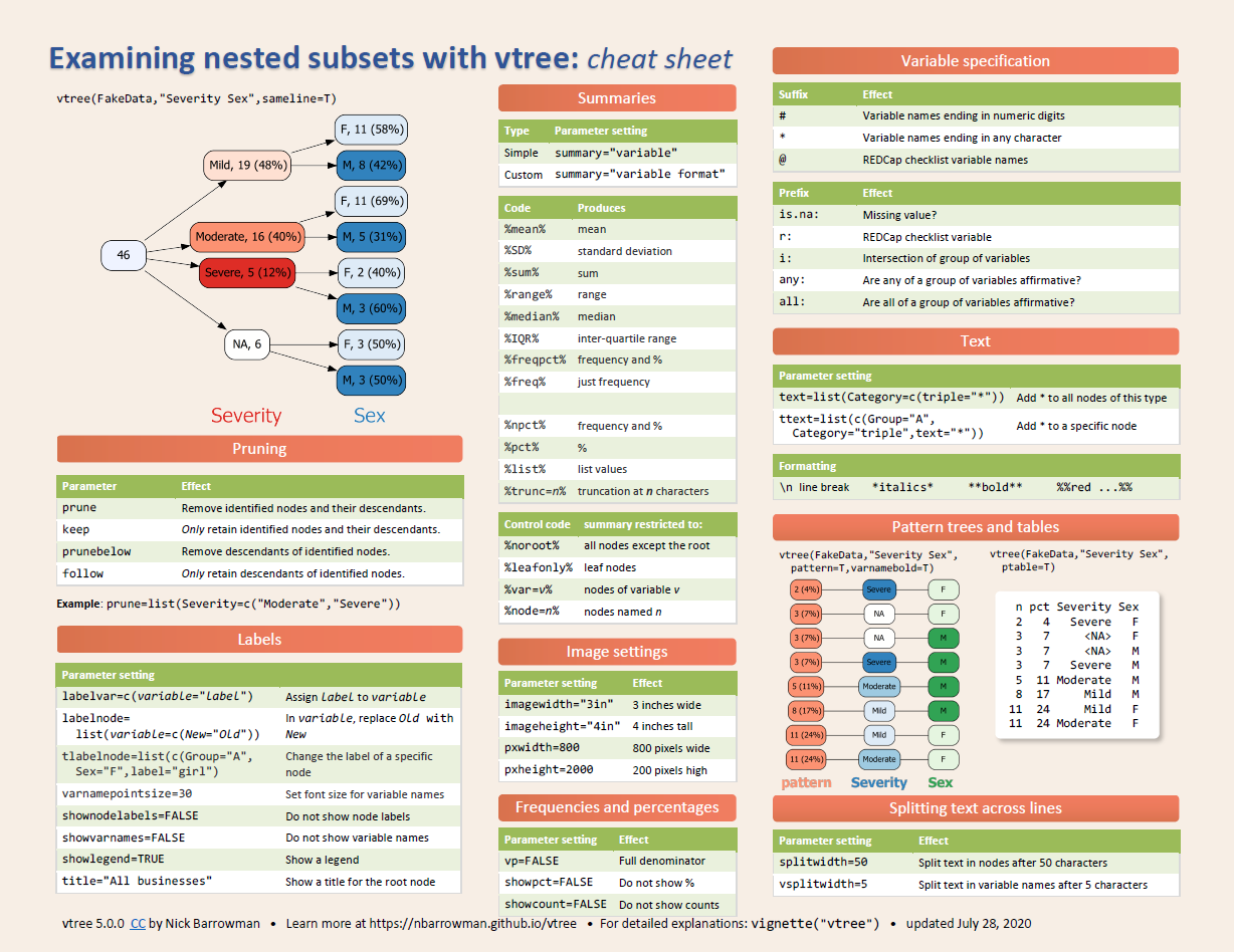 Graphviz Cheat Sheet